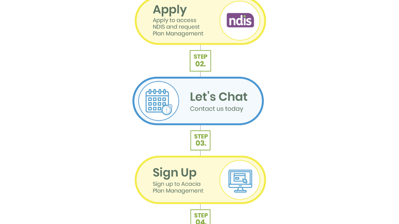 Acacia Plan Management Join Us Infographic